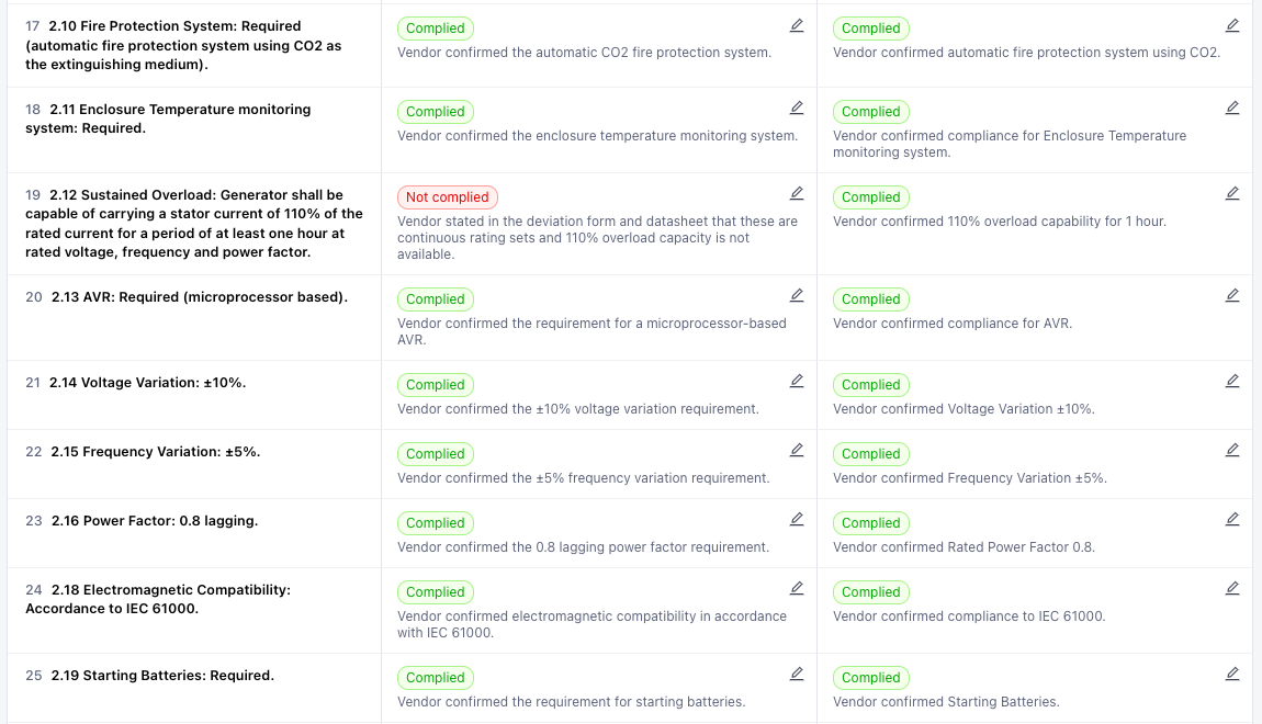 Technical Bid Evaluation in Prosurf showing compliant and non-compliant vendor responses